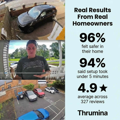 Thrumina - The Smarter Way To Secure Your Home